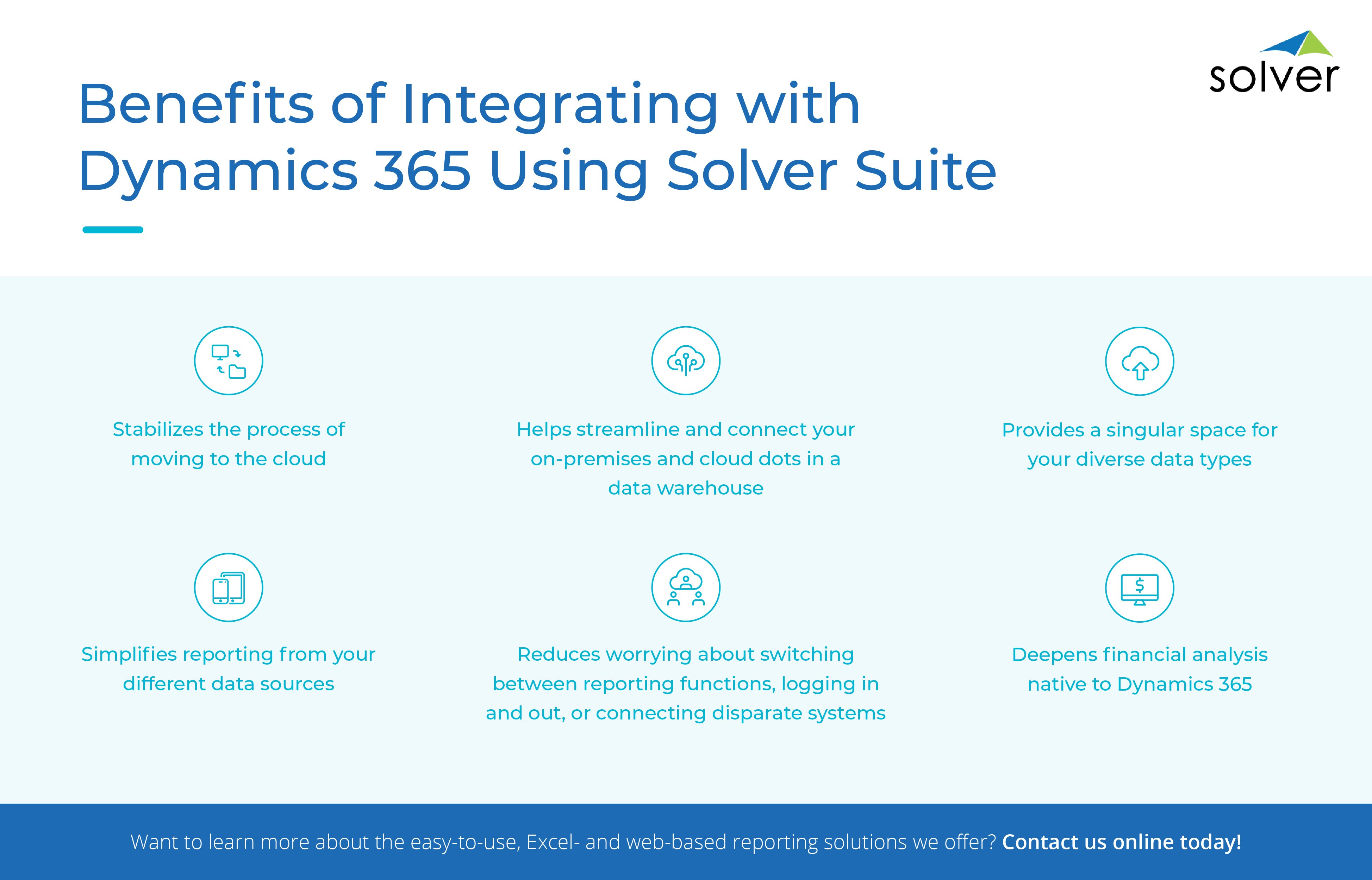 Benefits of integrating with Dynamics 365