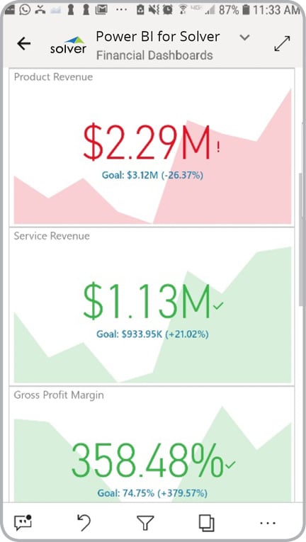 Shows revenue and margin KPIs on mobile app.