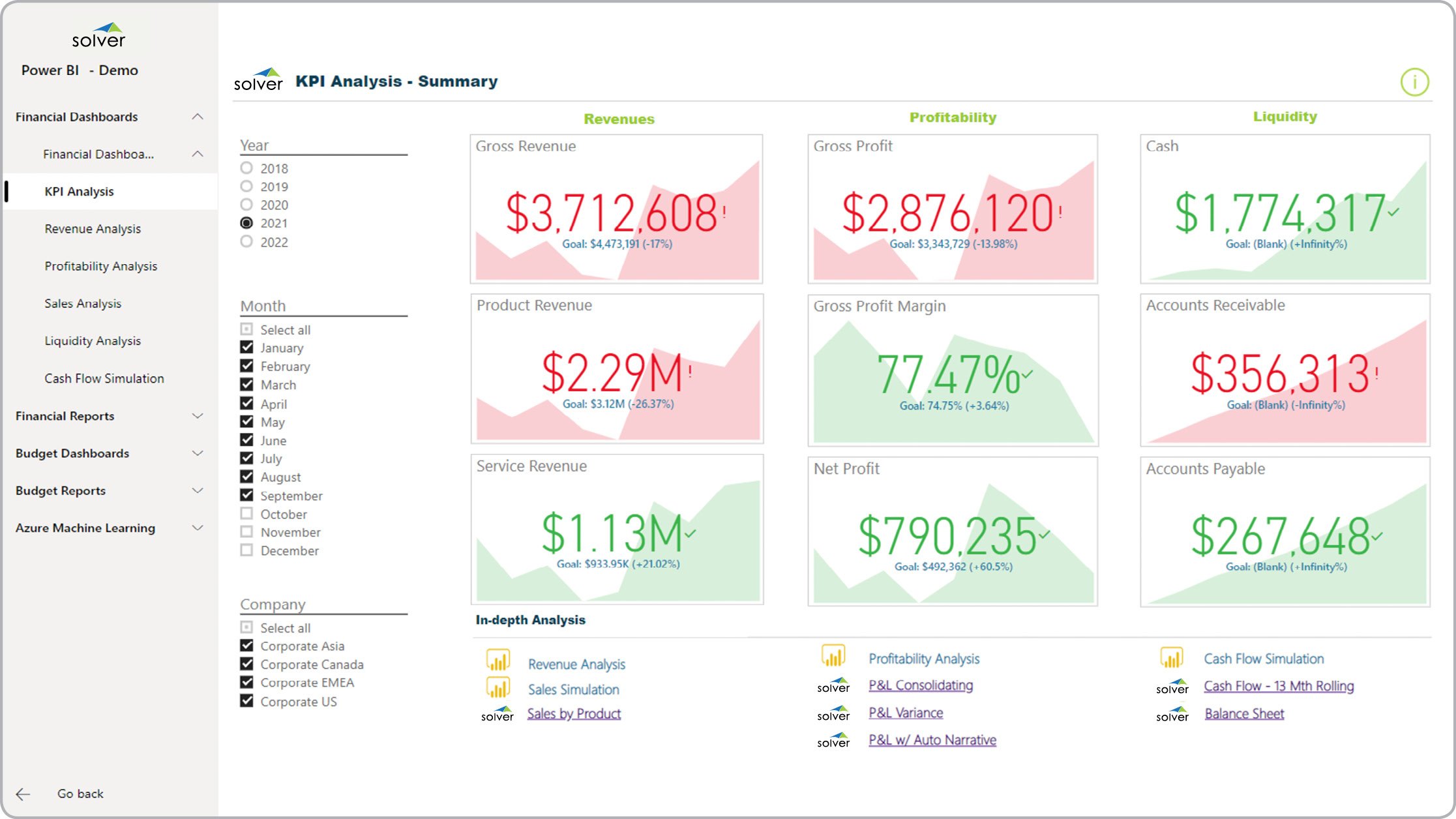Power BI dashboard with financial KPIs and direct links to financial reports in Solver.