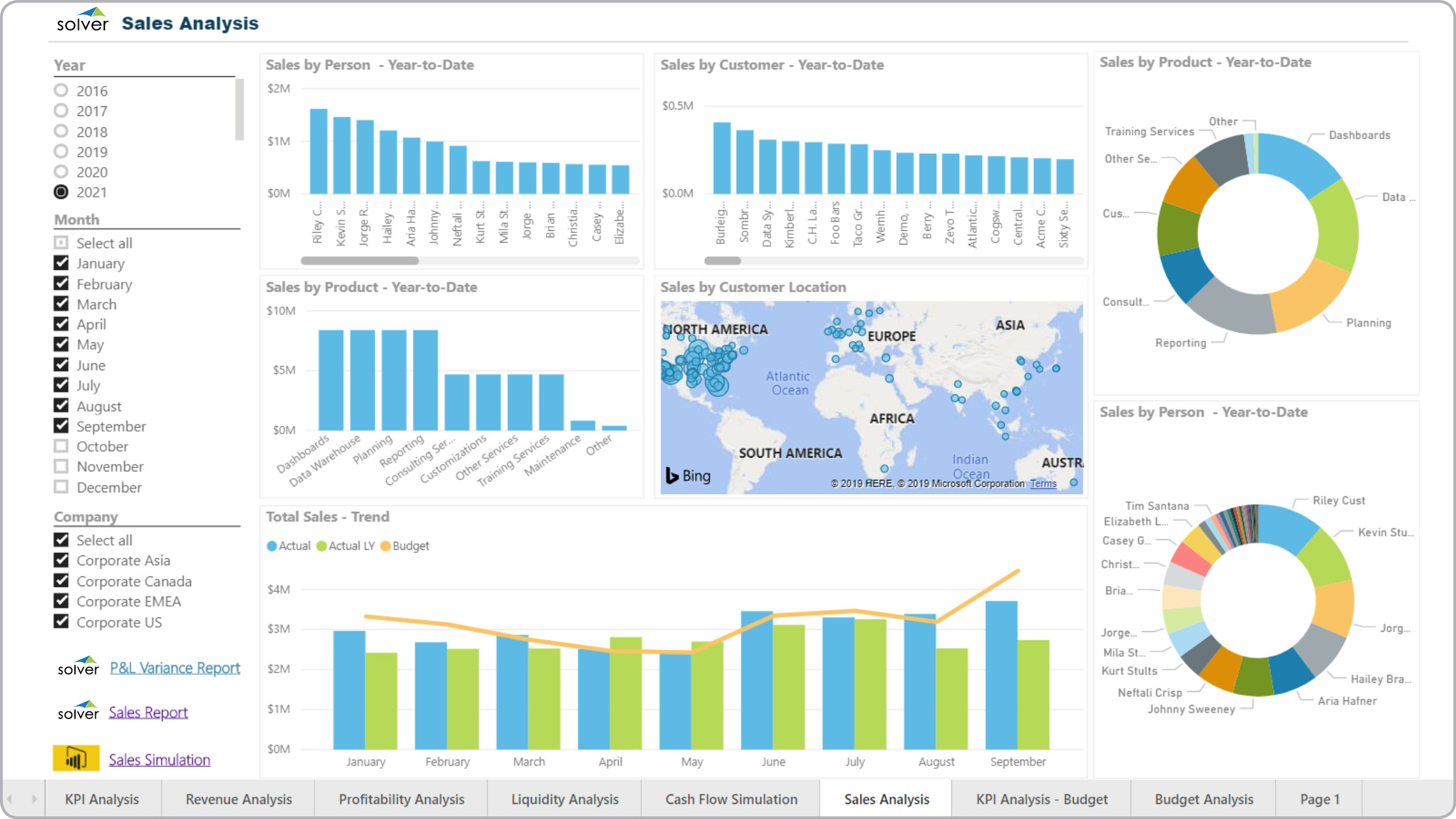 Power BI dashboard with focus on sales metrics.