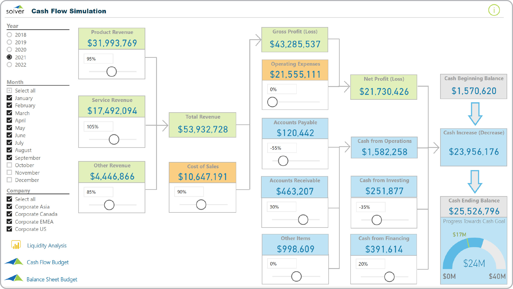 Simulation of cash flow with sliders where the user can increase/decrease any component.