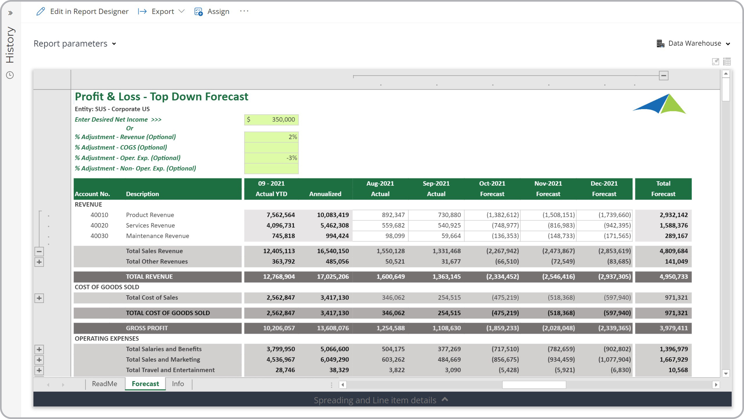 P&L – Top-Down Driver-Based Forecast Template