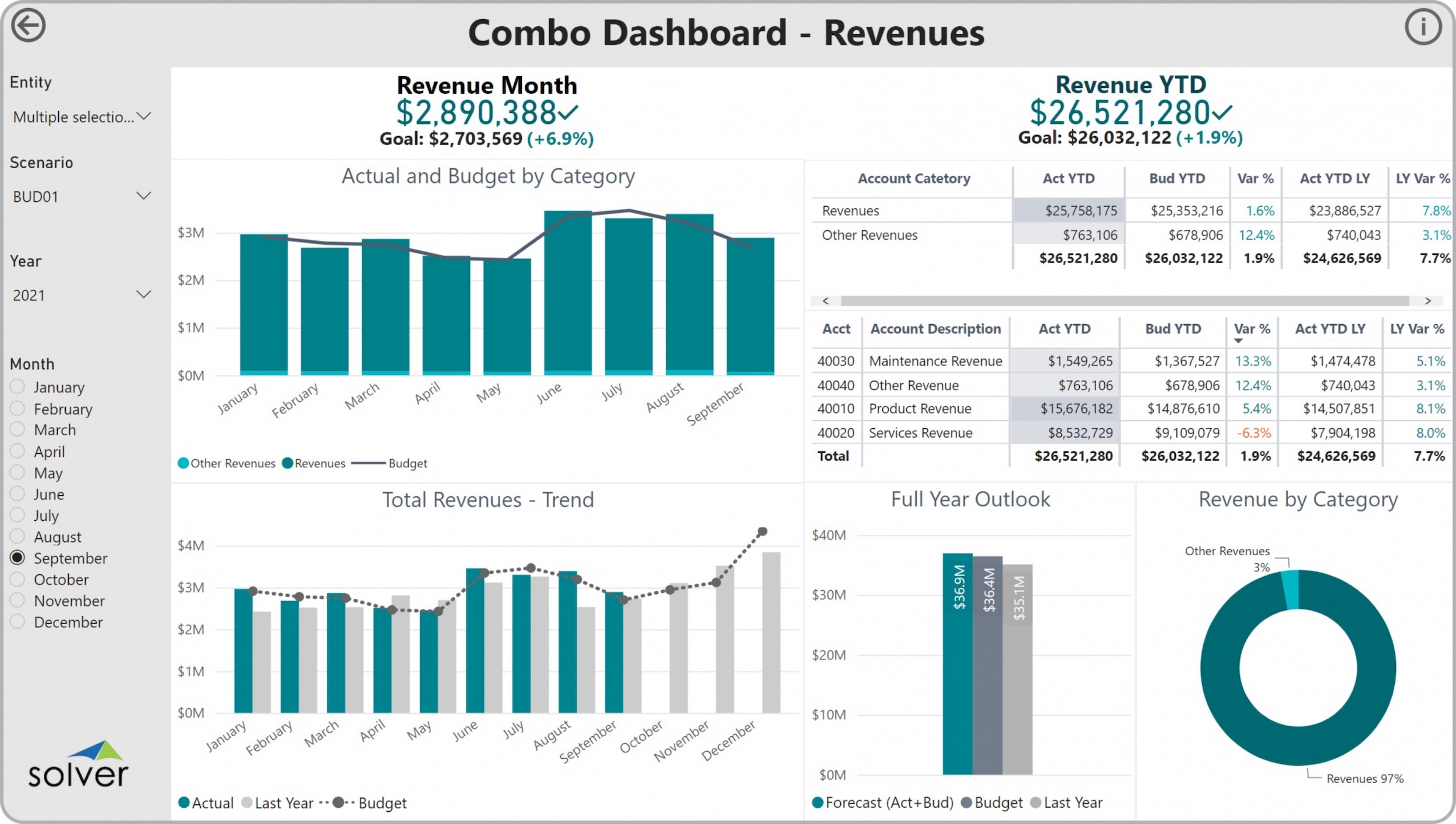 GL Revenue Analysis for Power BI