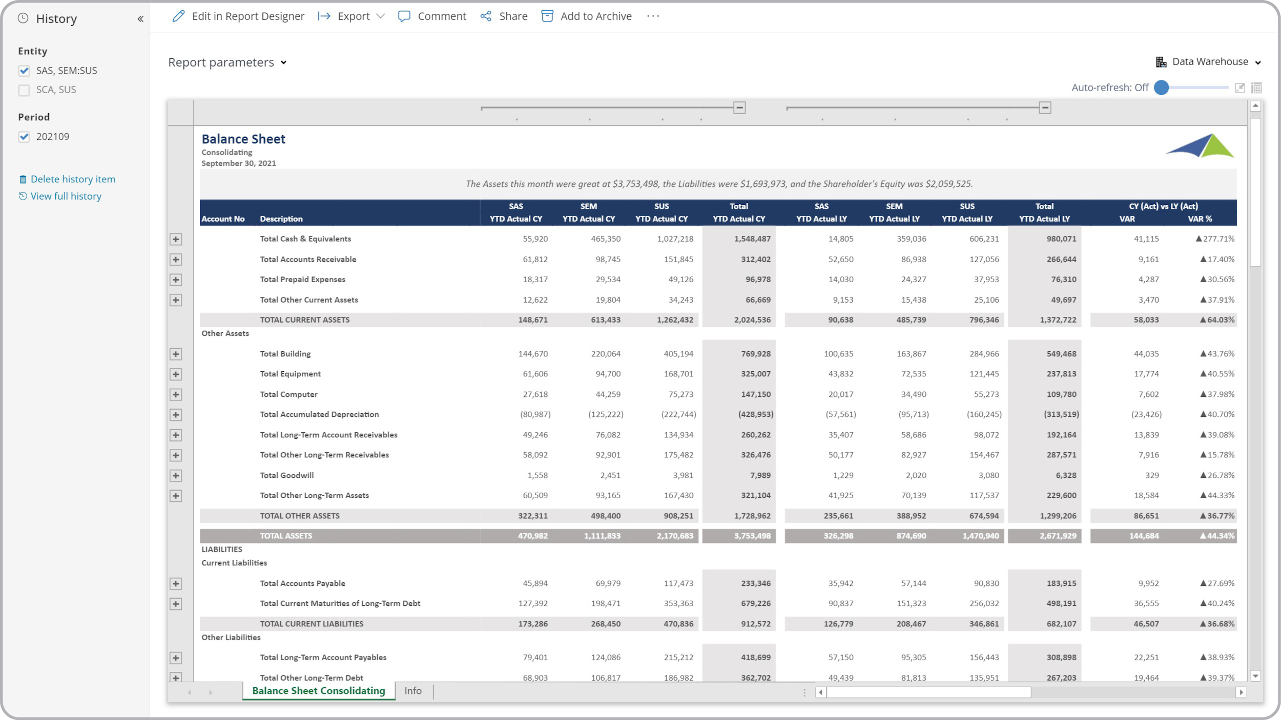 Consolidating Balance Sheet Report*