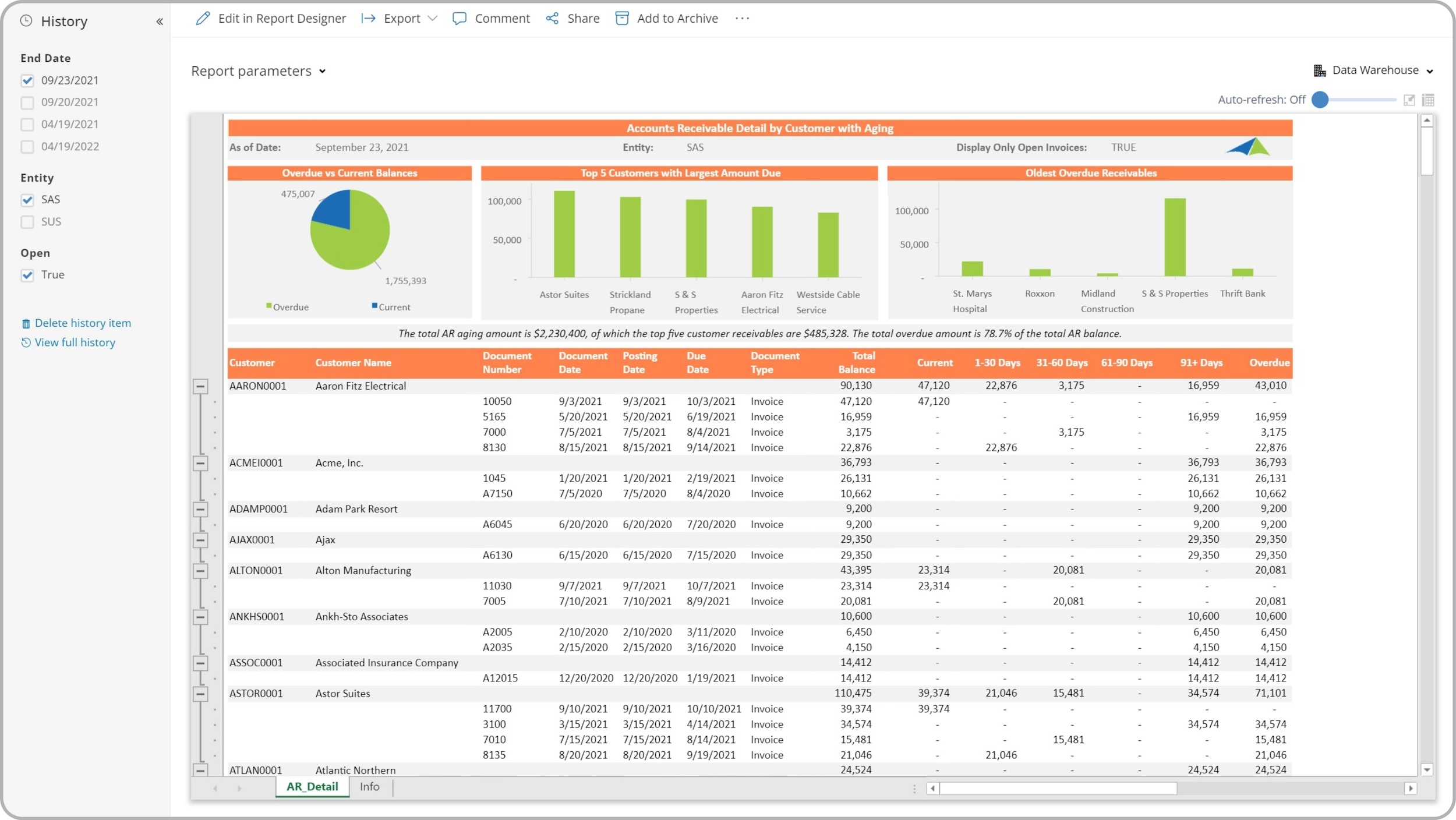 Accounts Receivable Detail*