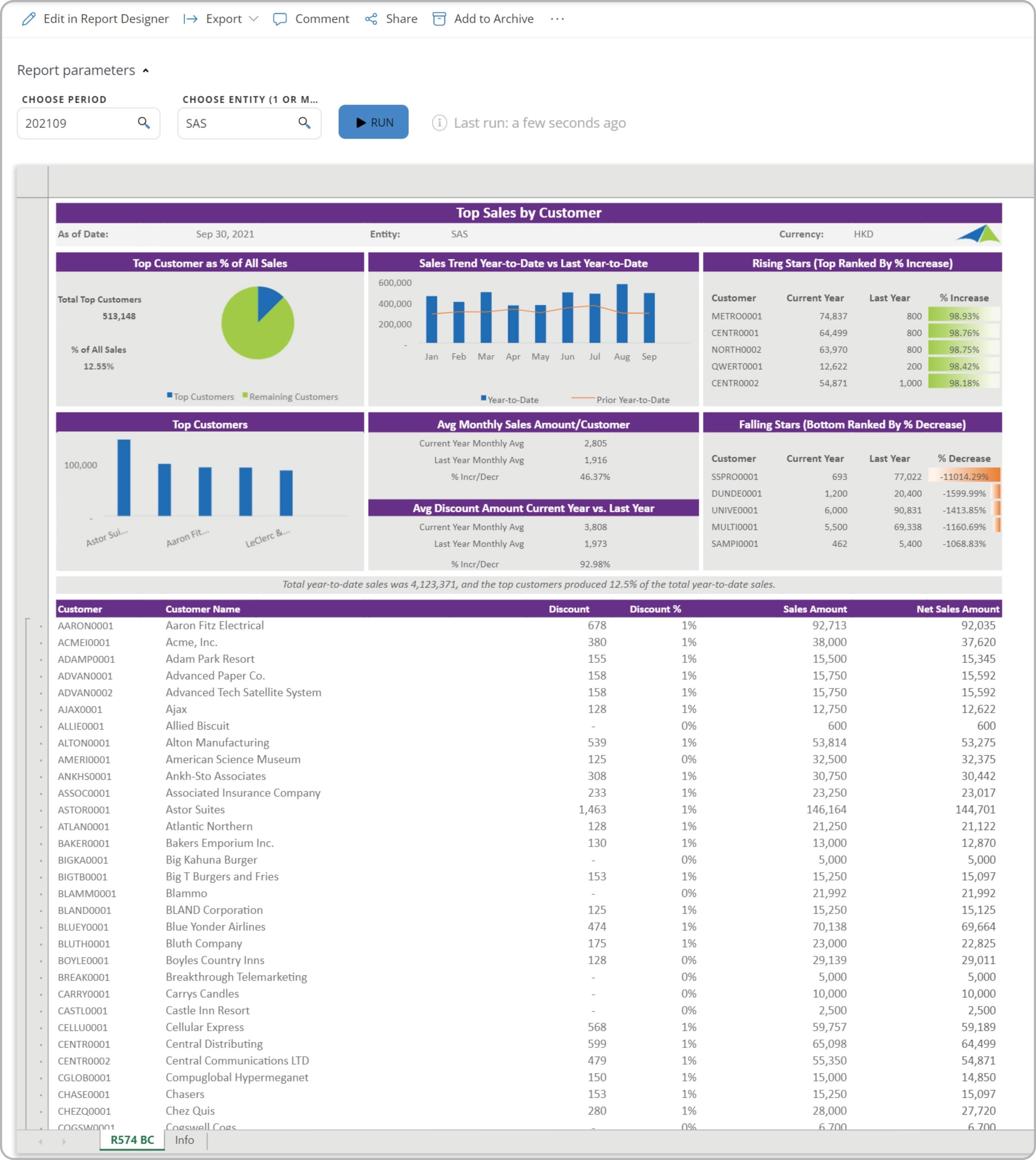 Sales by Customer*